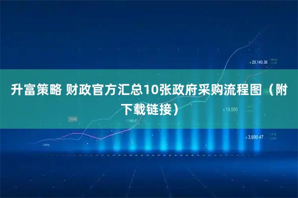 升富策略 财政官方汇总10张政府采购流程图（附下载链接）